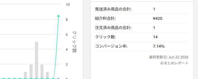 Amazonアフィを1週間置いてみたら収益が発生してた話